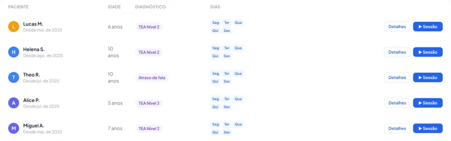 Lista de pacientes com idade, diagnóstico e dias de atendimento